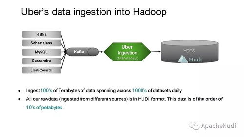 Apache Hudi 統一批處理和近實時分析的存儲與服務